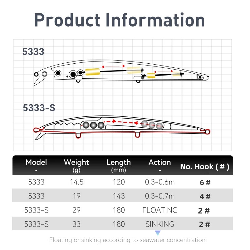 キングダム ロングキャスティング フィッシングルアー 14. - Fishing Lure Jerkbait のレビューと価格
